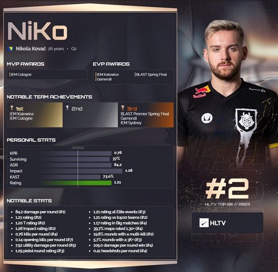 赛前预测：瞳夕、米勒均看好LNG击败WBG